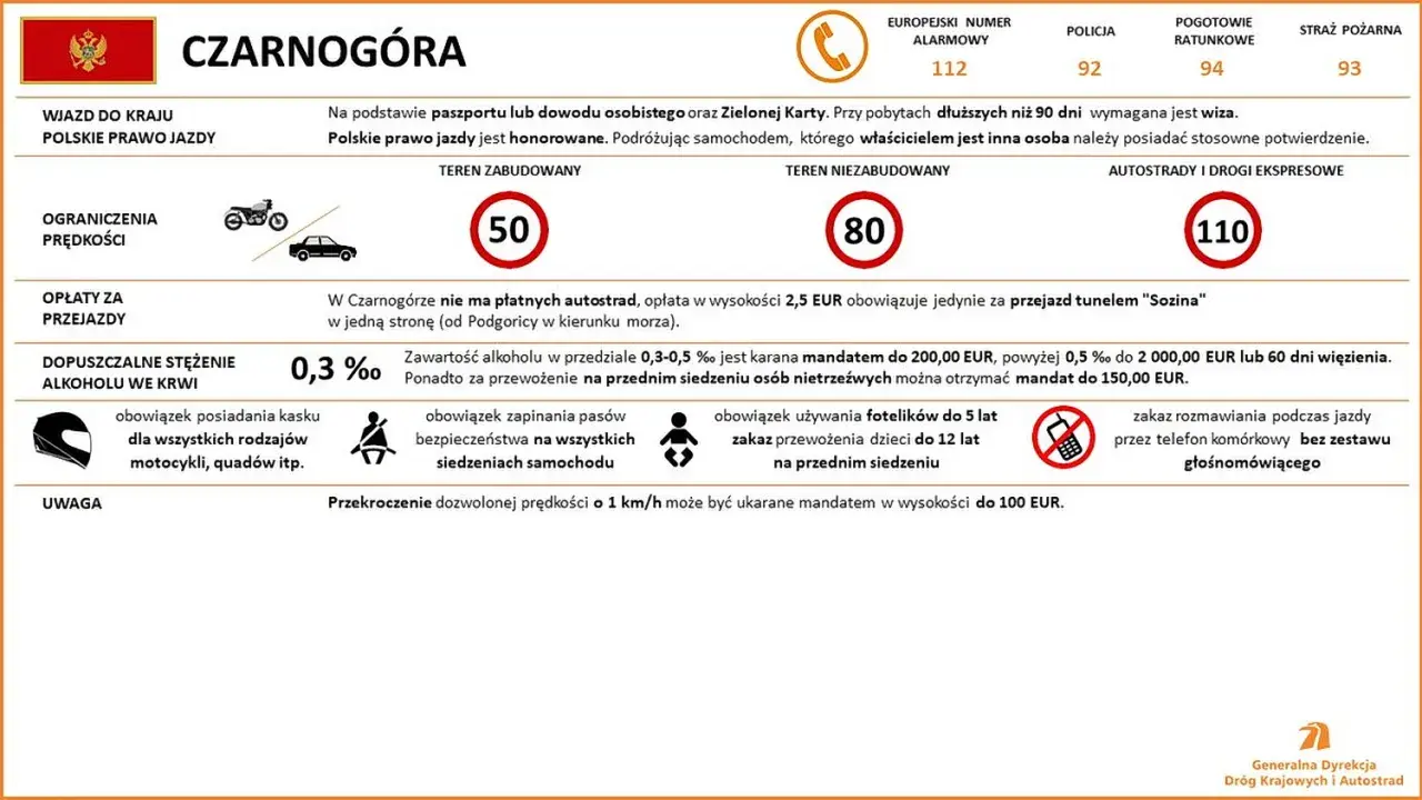Czarnogóra: ograniczenia prędkości 50/80/110 km/h, dopuszczalny alkohol 0,3%. Brak opłat za autostrady, ale tunel Sozina kosztuje 2,5 EUR. Ceny paliwa nie są podane.