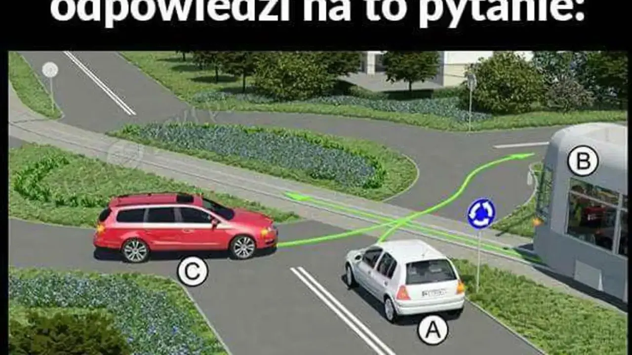 Na skrzyżowaniu dróg, gdzie znajduje się rondo równorzędne, biały samochód (A) ustępuje miejsca tramwajowi (B) i czerwonemu kombi (C).