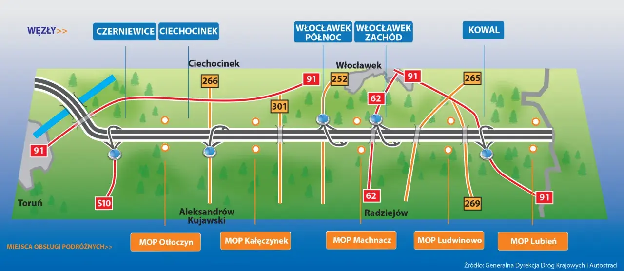 Mapa dróg z zaznaczonymi węzłami, miastami i MOP-ami. Widać autostradę A1, a1 stacje paliw i drogi krajowe.