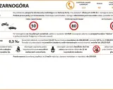 Czarnogóra: ograniczenia prędkości 50/80/110 km/h, dopuszczalny alkohol 0,3%. Brak opłat za autostrady, ale tunel Sozina kosztuje 2,5 EUR. Ceny paliwa nie są podane.