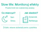 Slow life: Monitoruj efekty. Co mierzyć? Sen, stres. Jak śledzić? Dziennik, refleksja. Proste kroki do analizy.