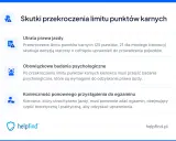 Przekroczenie 25 punktów karnych (21 dla młodych kierowców) skutkuje utratą prawa jazdy.
