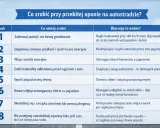Tabela z instrukcją, co robić przy przebitej oponie na autostradzie: zachowaj spokój, zjedź na pas awaryjny, włącz światła, załóż kamizelkę, opuść pojazd prawą stroną, ustaw trójkąt, wezwij pomoc.