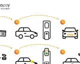 Ilustracja pokazuje, jak działa autopay: płatność telefonem, przejazd przez bramki, identyfikacja pojazdu, pobranie opłaty, zielone światło i otwarta bariera.