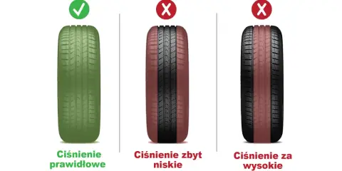 Prawidłowe ciśnienie w oponach wielosezonowych zapewnia równomierne zużycie bieżnika. Zbyt niskie lub zbyt wysokie ciśnienie prowadzi do nierównomiernego kontaktu z nawierzchnią.