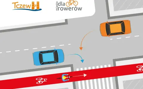 Rowerzysta na czerwonym pasie ma drogę z pierwszeństwem. Samochody muszą ustąpić mu miejsca na skrzyżowaniu.
