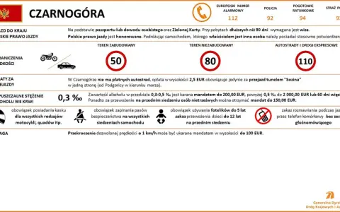 Czarnogóra: ograniczenia prędkości 50/80/110 km/h, dopuszczalny alkohol 0,3%. Brak opłat za autostrady, ale tunel Sozina kosztuje 2,5 EUR. Ceny paliwa nie są podane.