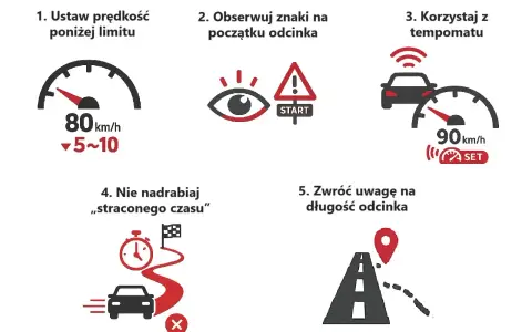 Instrukcja jak jechać zgodnie z odcinkowym pomiarem prędkości na A2: ustaw prędkość poniżej limitu, obserwuj znaki, korzystaj z tempomatu, nie nadrabiaj czasu, zwróć uwagę na długość odcinka.