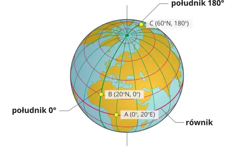 Globus z zaznaczonymi punktami A, B, C. Linie siatki geograficznej pokazują szerokość i długość geograficzną.