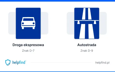 Dwa znaki drogowe: "Droga ekspresowa" (D-7) z ikoną samochodu i "Autostrada" (D-9) z widokiem na wielopasmową drogę szybkiego ruchu.
