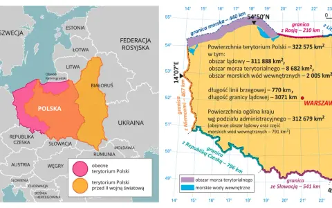 Mapa Europy z zaznaczoną Polską. Pokazuje obecne terytorium Polski i obszar przed II wojną światową.