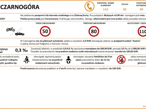 Czarnogóra: ograniczenia prędkości 50/80/110 km/h, dopuszczalny alkohol 0,3%. Brak opłat za autostrady, ale tunel Sozina kosztuje 2,5 EUR. Ceny paliwa nie są podane.