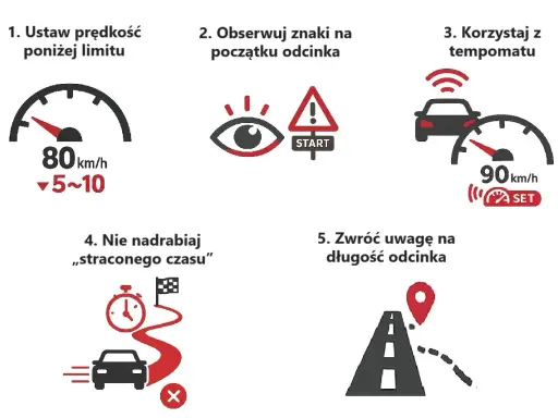 Instrukcja jak jechać zgodnie z odcinkowym pomiarem prędkości na A2: ustaw prędkość poniżej limitu, obserwuj znaki, korzystaj z tempomatu, nie nadrabiaj czasu, zwróć uwagę na długość odcinka.