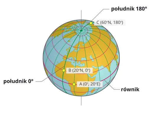 Globus z zaznaczonymi punktami A, B, C. Linie siatki geograficznej pokazują szerokość i długość geograficzną.