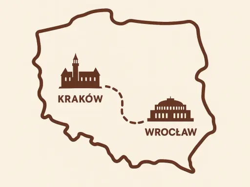 Mapa Polski z zaznaczonymi zabytkami Krakowa i Wrocławia. Linia przerywana pokazuje wrocław kraków odległość.