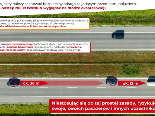 Niebezpieczna jazda na zderzaku na drodze ekspresowej. Odstęp 12 m zamiast 36 m. Ryzyko kolizji.
