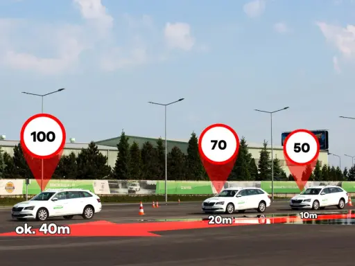 Symulacja hamowania: od 100 km/h do 0 km/h, droga hamowania ok. 40m. Od 70 km/h ok. 20m, od 50 km/h ok. 10m.