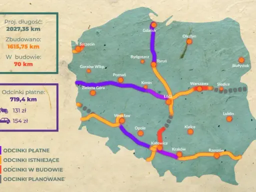 Mapa Polski z zaznaczonymi odcinkami prywatnej autostrady: fioletowe to płatne, pomarańczowe istniejące, czerwone w budowie, szare planowane.
