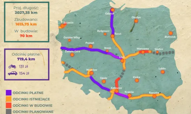 Mapa przedstawia nazwy autostrad w Polsce, ich długość, stan budowy i odcinki płatne.