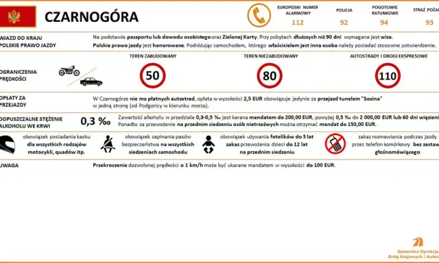 Czarnogóra: ograniczenia prędkości 50/80/110 km/h, dopuszczalny alkohol 0,3%. Brak opłat za autostrady, ale tunel Sozina kosztuje 2,5 EUR. Ceny paliwa nie są podane.