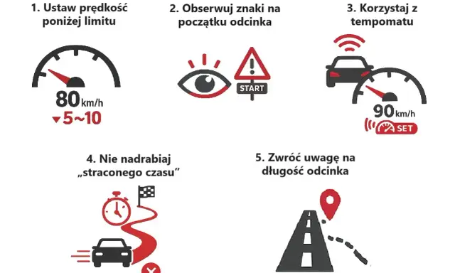 Instrukcja jak jechać zgodnie z odcinkowym pomiarem prędkości na A2: ustaw prędkość poniżej limitu, obserwuj znaki, korzystaj z tempomatu, nie nadrabiaj czasu, zwróć uwagę na długość odcinka.