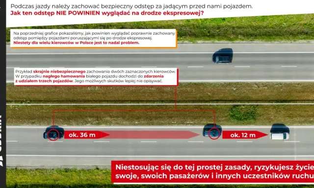 Niebezpieczna jazda na zderzaku na drodze ekspresowej. Odstęp 12 m zamiast 36 m. Ryzyko kolizji.