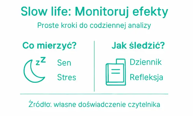 Slow life: Monitoruj efekty. Co mierzyć? Sen, stres. Jak śledzić? Dziennik, refleksja. Proste kroki do analizy.