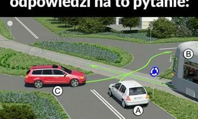 Na skrzyżowaniu dróg, gdzie znajduje się rondo równorzędne, biały samochód (A) ustępuje miejsca tramwajowi (B) i czerwonemu kombi (C).