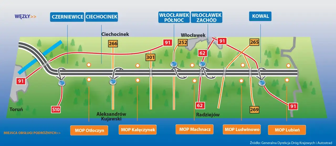 Mapa dróg z zaznaczonymi węzłami, miastami i MOP-ami. Widać autostradę A1, a także drogi krajowe 91, S10, 62.