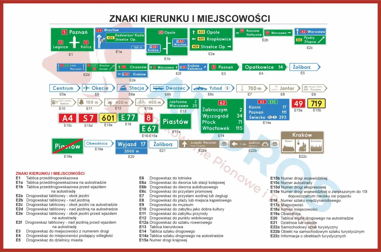 Mapa znaków kierunku i miejscowości, z oznaczeniem drogi E na przykładzie autostrady A4.