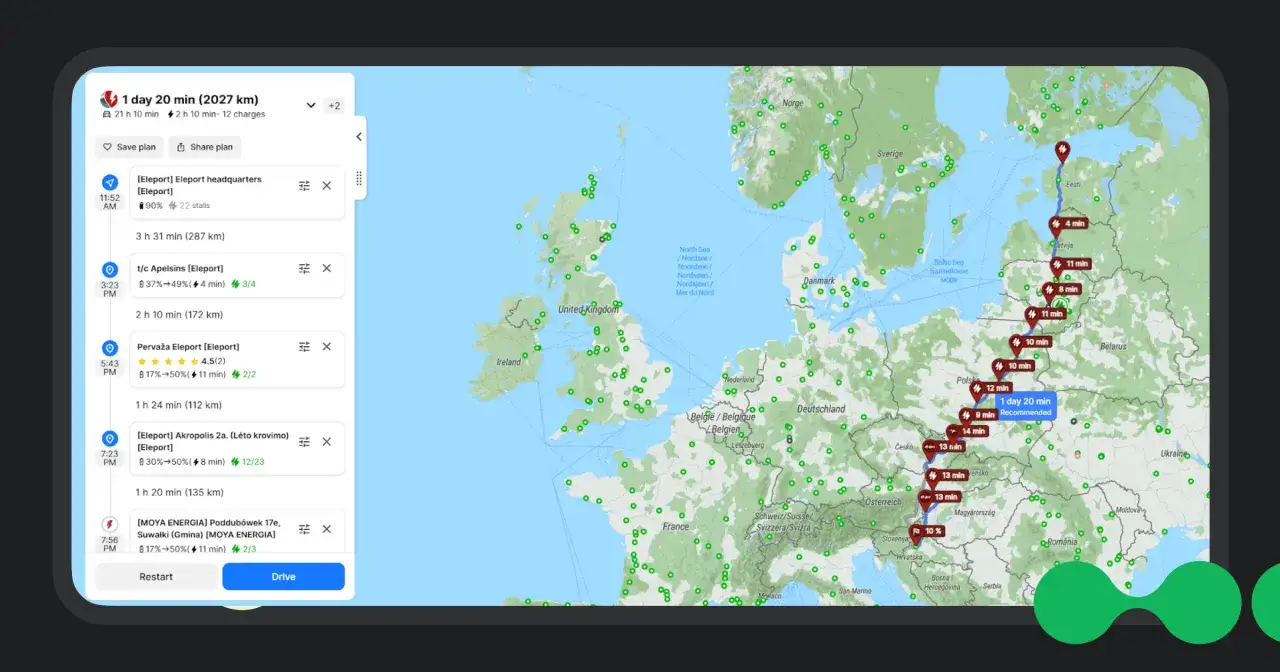 Plan podróży elektrycznym samochodem przez Europę, pokazujący odległość między miastami i stacje ładowania.